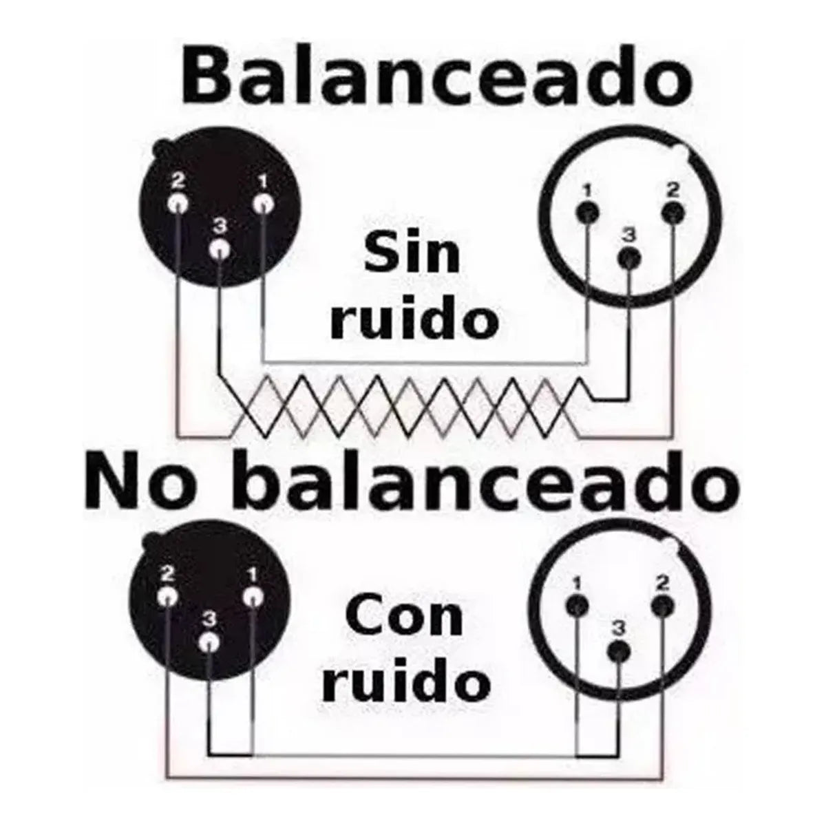 Cable Steelpro Xlr 2m Plug Cannon-jack Cannon Balanceado