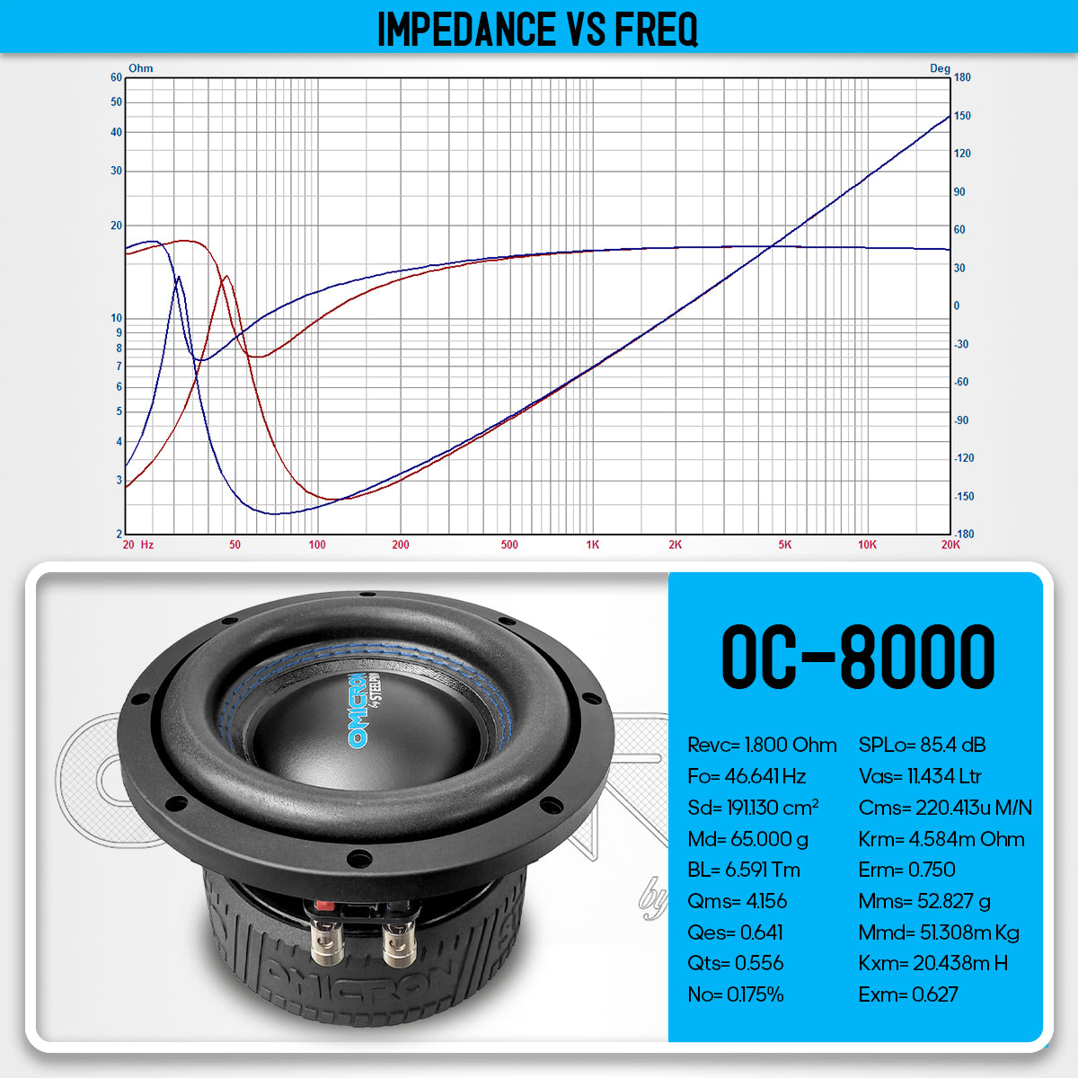 OC-8000 Subwoofer Profesional 8 Pulgadas 750W RMS 2000W MAX Doble Bobina 4+4 Ohms Car Audio Bajo Profundo Open Show Omicron by Steelpro
