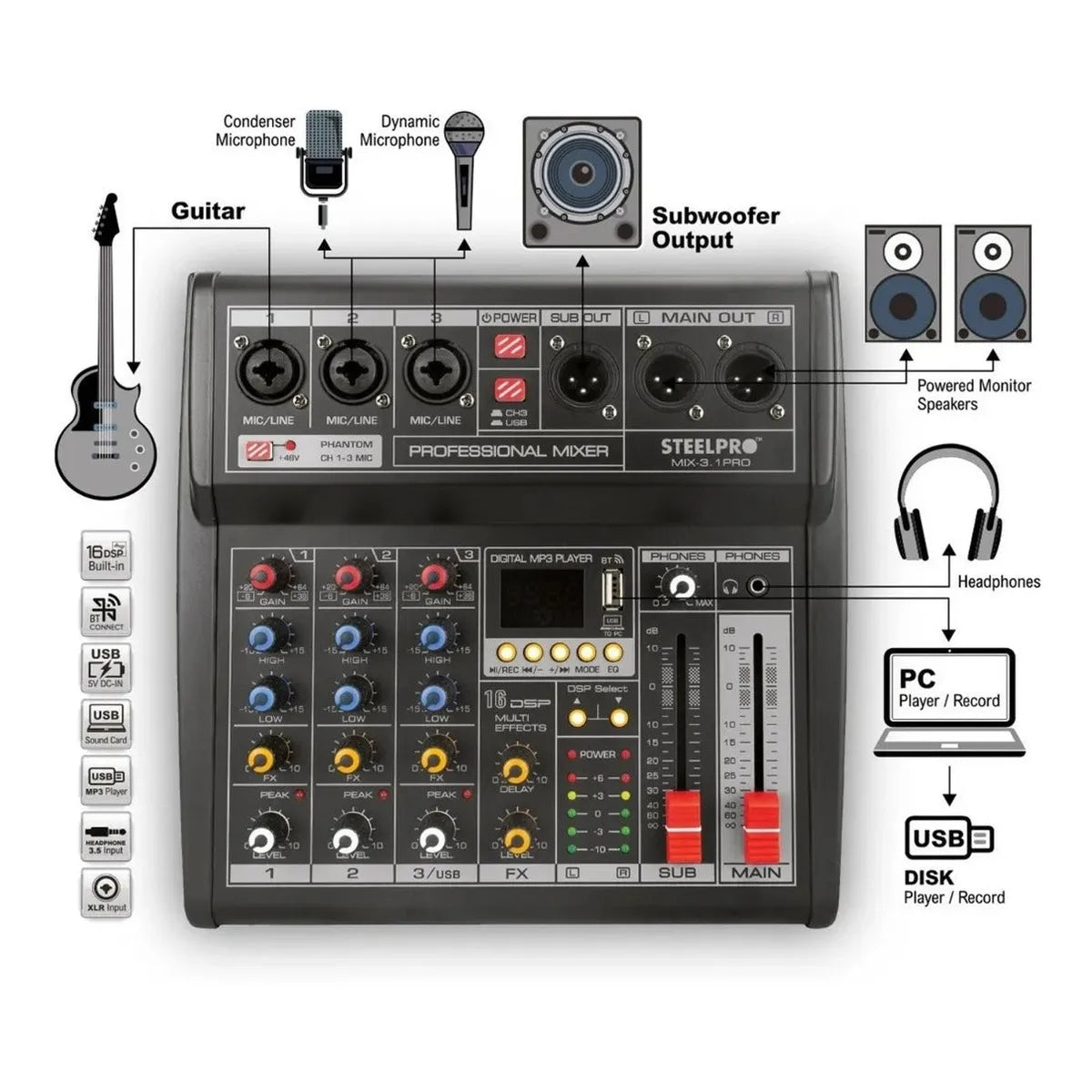Mezcladora 4 Canales 3+subwoofer Xlr Bluetooth Usb Steelpro