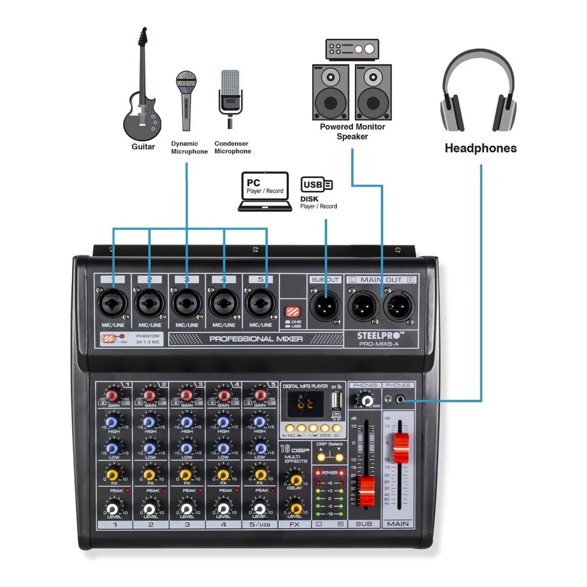 Mezcladora 5 Canales Tarjeta De Sonido Amplificada Steelpro