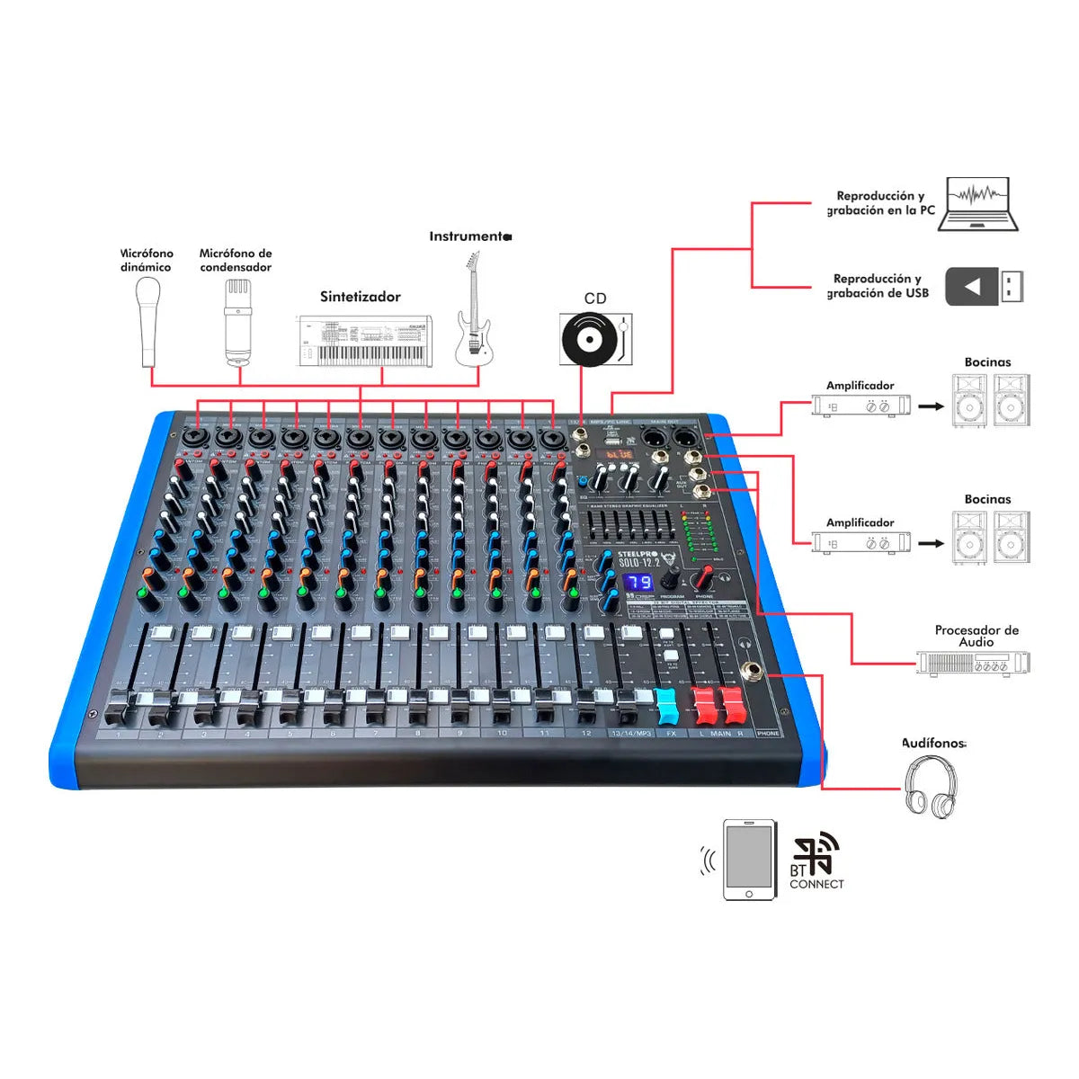 Mezcladora Profesional 12 Canales Dsp Voz De Diablo Y Voz De Ardilla Solo-12.2 Steelpro