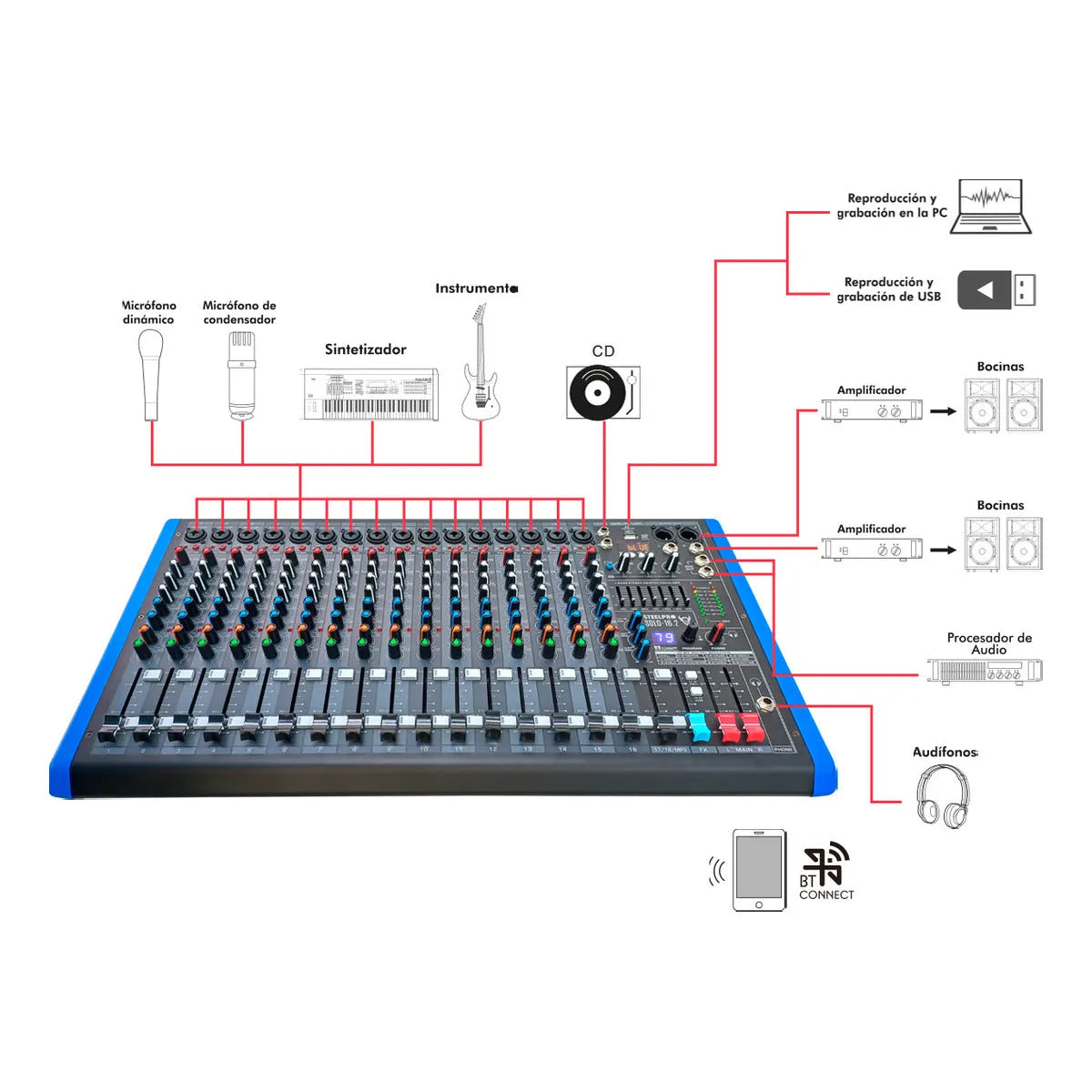 Mezcladora Profesional 16 Canales Dsp Voz De Diablo Y Voz De Ardilla Solo-16.2 Steelpro