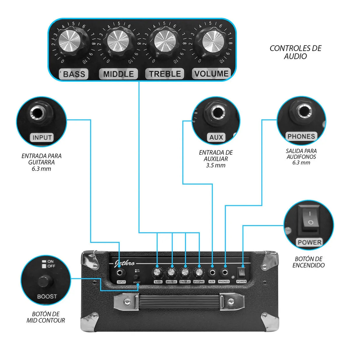 Paquete Bajo Electrico Jethro Series By Steelpro 503-sk Acabado Del Cuerpo Laqueado Cantidad De Cuerdas 4 Color Negro Orientación De La Mano Diestro