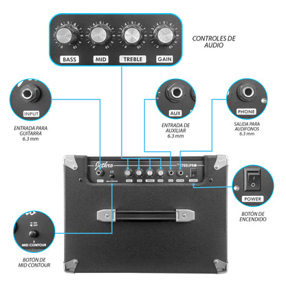 Paquete Bajo Eléctrico Jethro 503-SK Series By Steelpro