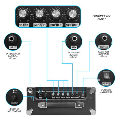 Paquete Bajo Eléctrico Jethro 510-SK Series By Steelpro