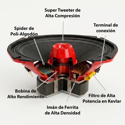 A694T Par De Medio Rango 6X9 PuLG con Super Tweeter Alta Compresión 700w Max Aura by Steelpro