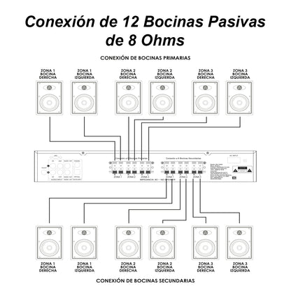 AB-6.150HA Amplificador de Audio 12 Canales Bluetooth 900W (6x150W) con Selector de Zonas 1/2/3 para Bocinas 8 Ohms Steelpro