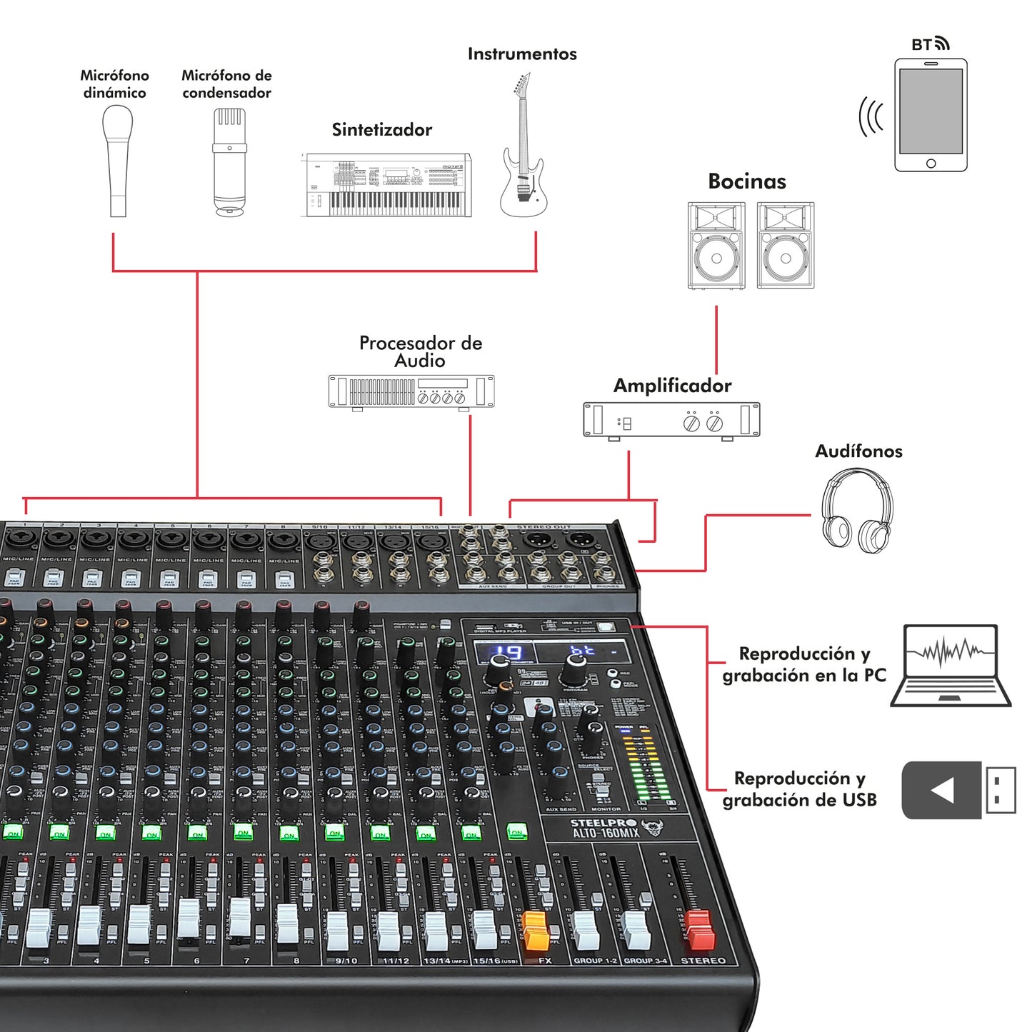 ALTO-160MIX Mezcladora Profesional 16 Canales Bluetooth USB MP3 DSP Conexión a PC 99 Efectos Ecualizador 3 Bandas Compresor PFL XLR Sonido En Vivo Steelpro