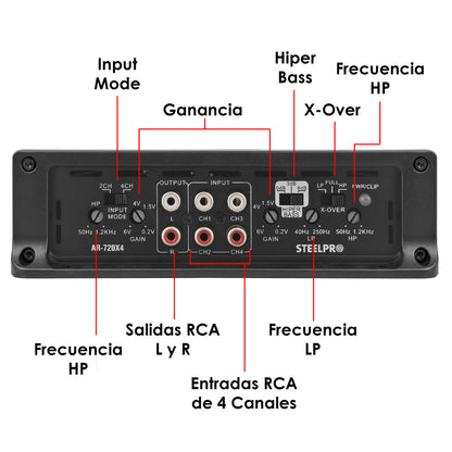 AR-720X4 Amplificador Car Audio Hibrido 4 Canales Clase A/B 2880W Max 4x300W RMS A 2 Ohms Puente 2x600W RMS Crossover HPF LPF Hiper Bass Estable A 2 Ohms Aura by Steelpro