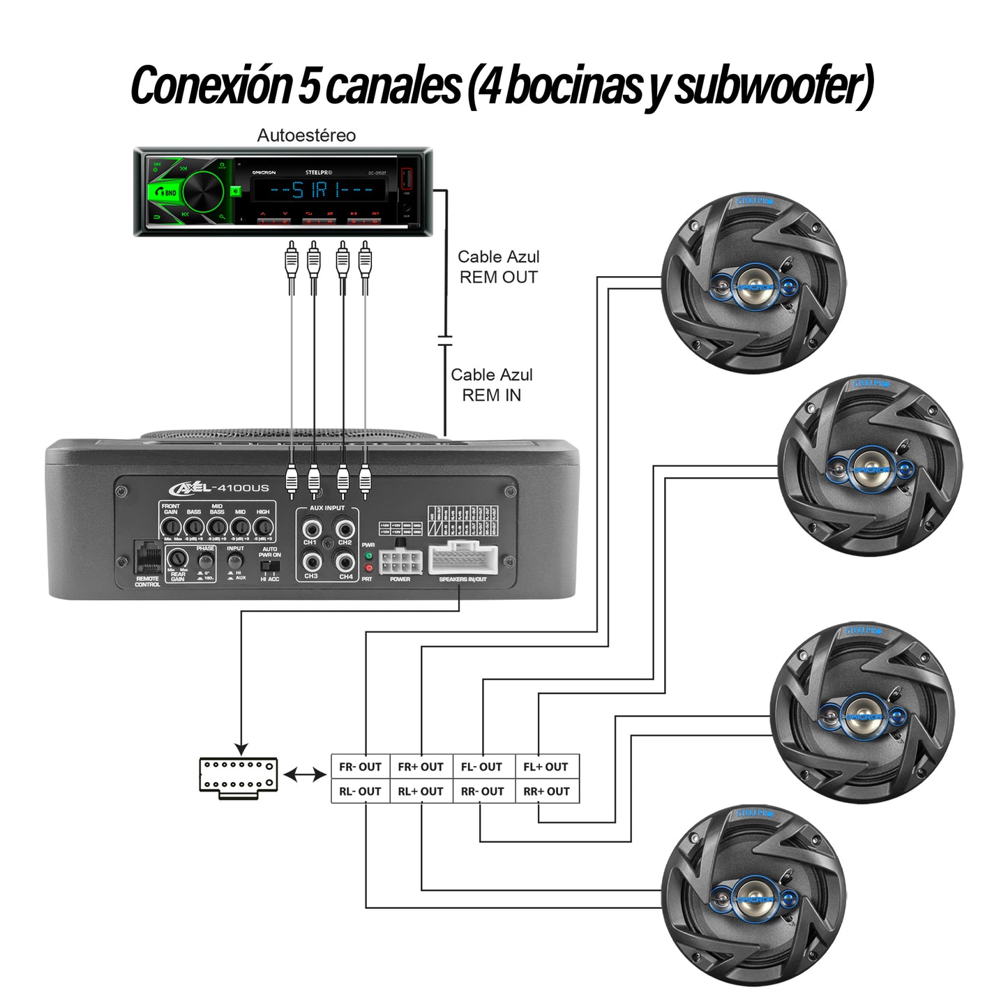 AXEL-4100US Subwoofer amplificado de 10 Pulgadas con 5 ch de Rango Completo, Cuerpo de metal para Máxima resistencia RMS 4x200W + 1x400W watts / MAX 4x300W + 1x800W / Control remoto con 4 funciones