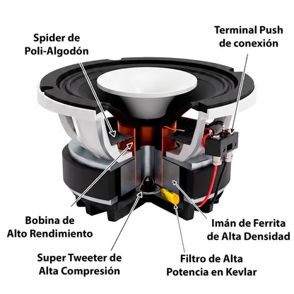 BRUTE FORCE Par De Bocinas Medio Rango Pro Show Audio 6.5" Tweeter Compresion Terminales Push 2X375W RMS 1000W Max Bobina 1.5 Iman Ferrita Canasta Aluminio 4 Ohms 93.8dB USA MAFIA The Rude Boy by Steelpro