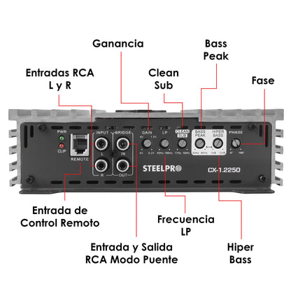 Amplificador Monoblock Clase D 4500W Steelpro CX-1.2250