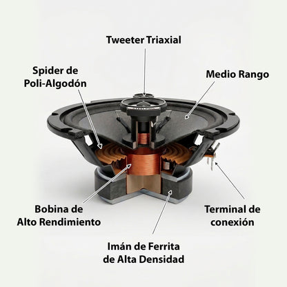 CX-6563 Par De Bocinas Para Auto 6.5 PuLG 500w Max 3 Vías Steelpro