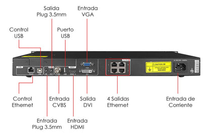 Novastar Vc4 Video Controlador De Alta Calidad