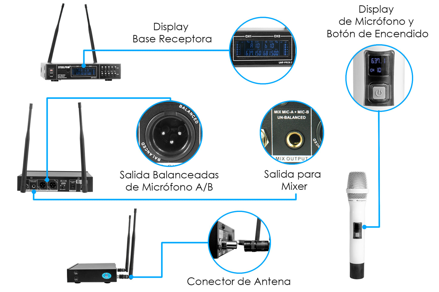 Microfono Uhf Profesional Blanco Frecuen Multicanal Steelpro