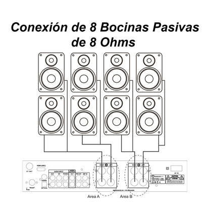 AB150-65X8-KW Kit Audio Ambiental Amplificador 8 Canales + 8 Bocinas 6.5" Blancas Bluetooth Clase D 100m Cable Steelpro