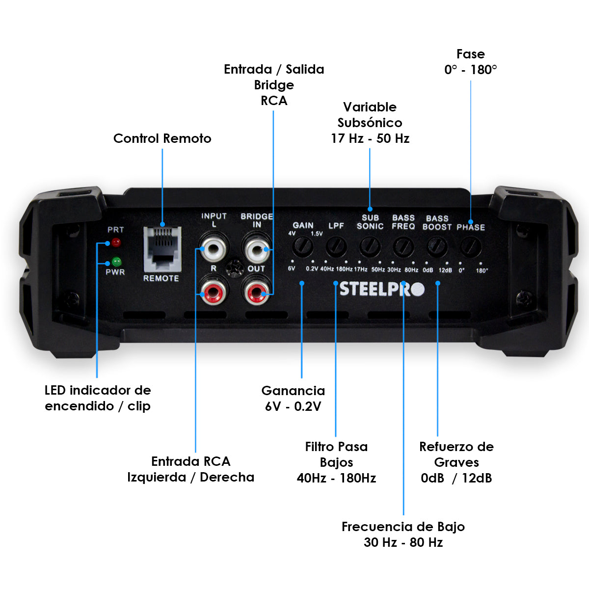 Amplificador Nano 3500 Clase D Steelpro para Subwoofer Monoblock Bass 3500W MAX 1 Ohm estable Alto Rendimiento Open Show, LPF, Bass Boost 12 dB,Filtro Subsonico, Fase Variable, Control de Bajos