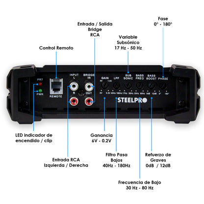 Amplificador Nano 3500 Clase D Steelpro para Subwoofer Monoblock Bass 3500W MAX 1 Ohm estable Alto Rendimiento Open Show, LPF, Bass Boost 12 dB,Filtro Subsonico, Fase Variable, Control de Bajos