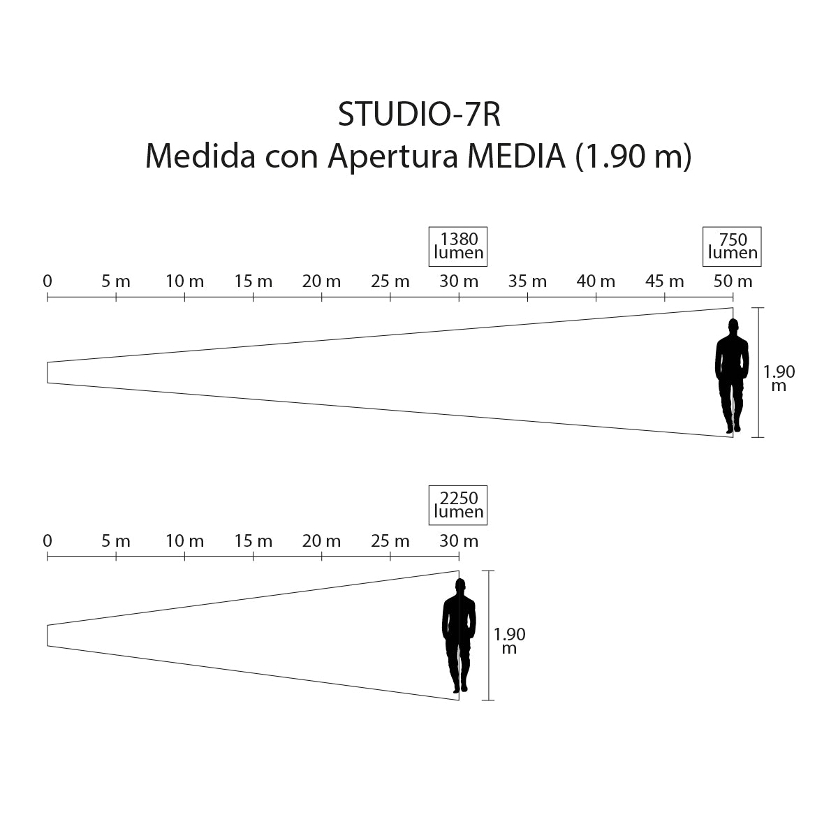 STUDIO-7R Seguidor Profesional 7R con Lámpara de Descarga, Zoom, Enfoque, DMX, Shutter, Case de Transportación y Stand para Escenarios y Eventos Steelpro