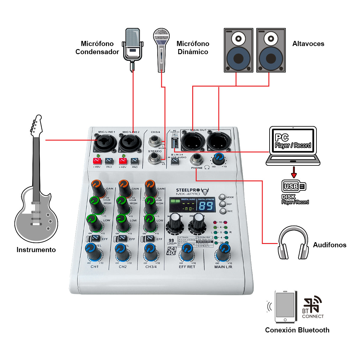 Mezcladora 4 Canales Dsp 99 Efectos Pro Bluetooth /usb Analogica Color Blanco Voz De Diablo Y Voz De Ardilla Steelpro