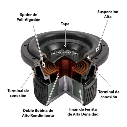 NANO-CX8 Subwoofer 8 PuLG Competencia 4+4 Ohm 2500W Steelpro