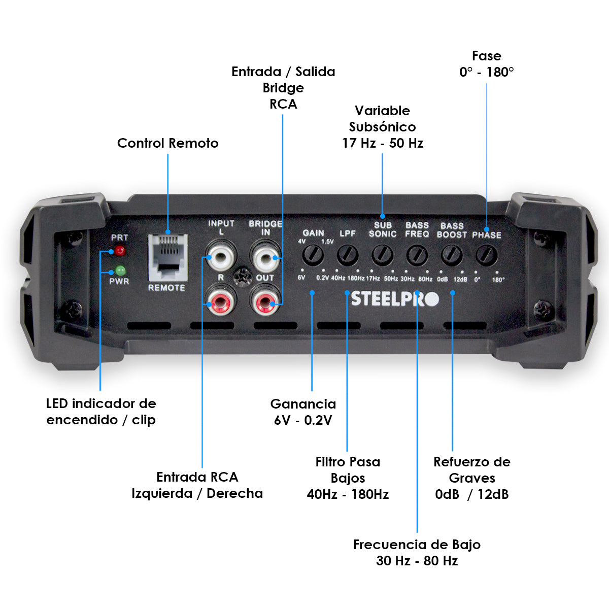 Amplificador Nano 4500 Clase D Steelpro para Subwoofer Monoblock Bass 4500W MAX 1 Ohm estable Alto Rendimiento Open Show, LPF, Bass Boost 12 dB,Filtro Subsonico, Fase Variable, Control de Bajo