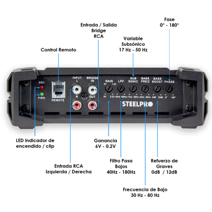 Amplificador Nano 4500 Clase D Steelpro para Subwoofer Monoblock Bass 4500W MAX 1 Ohm estable Alto Rendimiento Open Show, LPF, Bass Boost 12 dB,Filtro Subsonico, Fase Variable, Control de Bajo