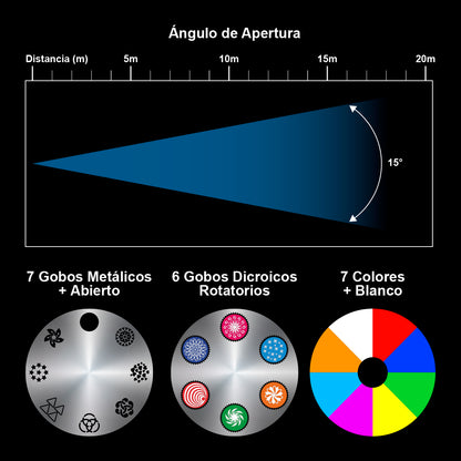 PENTA-120H Cabeza Móvil Beam LED 120W Prisma 5 Caras Aro LED SMD 7 Gobos Rotatorios DMX Maestro Esclavo Audiorítmico Automático Iluminación Profesional Steelpro
