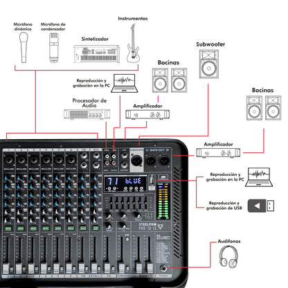Pro-10.1C Mezcladora Amplificada Profesional 10 Canales Clase D Bluetooth USB MP3 DSP 99 Efectos Conexión PC Ecualizador 7 Bandas Sonido En Vivo Steelpro