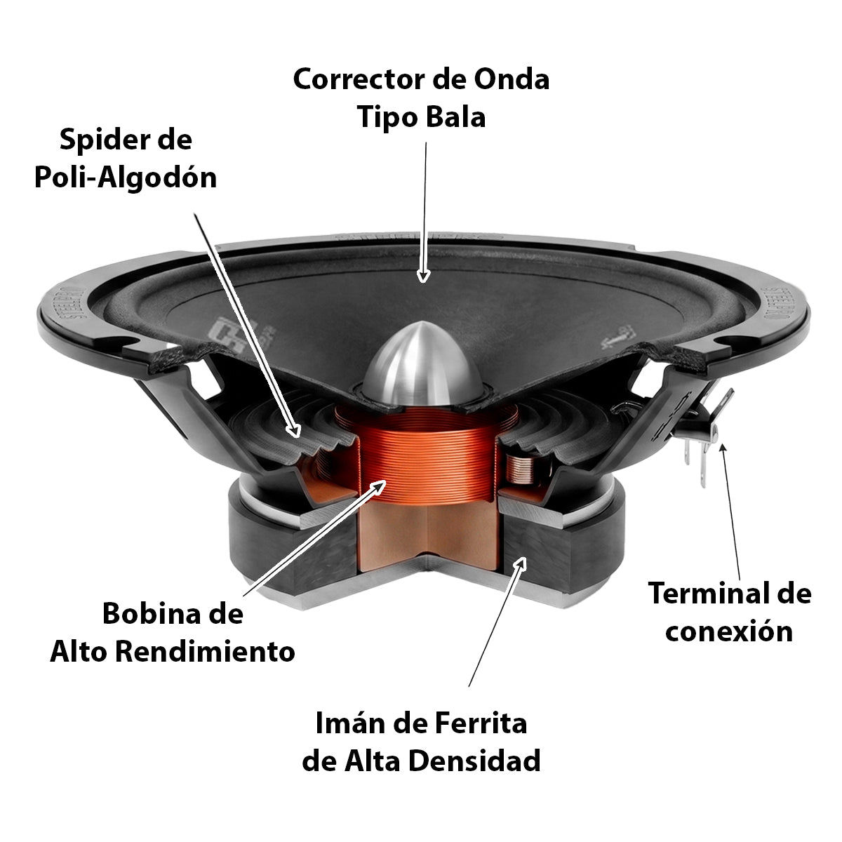 PRO-MID-8 Par Bocinas Medio Rango 8 Pulgadas Car Audio 700W Máx 350W RMS 4 Ohms 94dB Para Automóvil Puertas Audio Profesional Steelpro