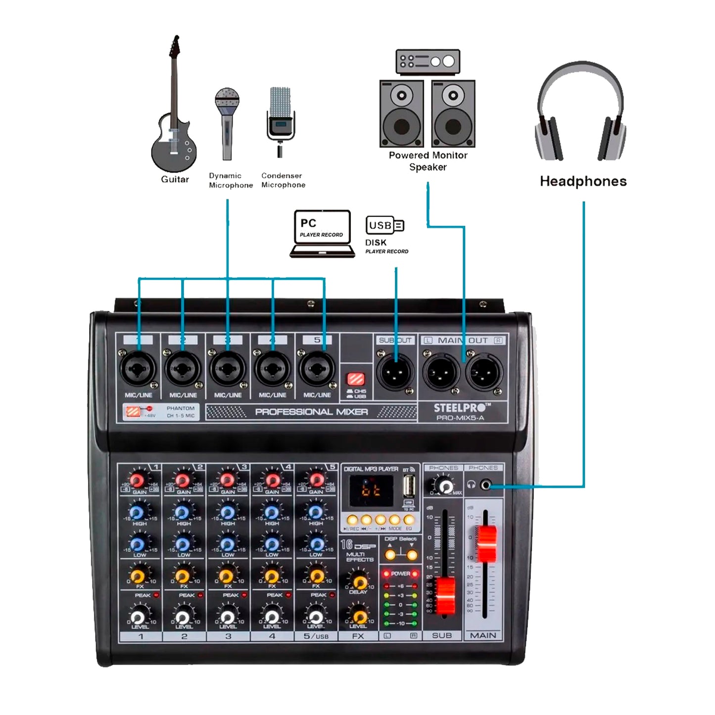 Mezcladora 5 Canales Tarjeta De Sonido Amplificada Steelpro
