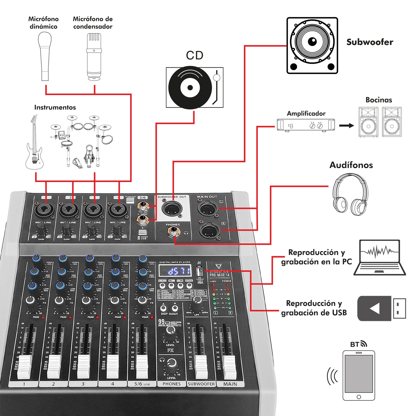 PRO-MIX6.1A Mezcladora Amplificada Profesional 6 Canales Clase D Bluetooth USB MP3 DSP 99 Efectos Conexión PC Grabación Audio Salida Subwoofer Para Bocinas Sonido En Vivo Steelpro