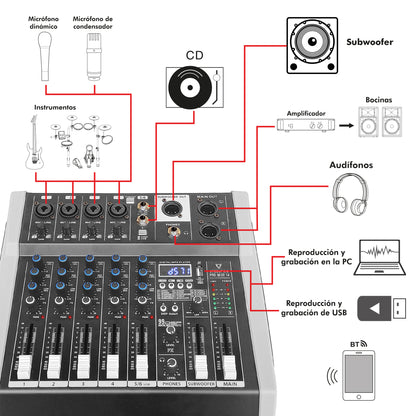 PRO-MIX6.1A Mezcladora Amplificada Profesional 6 Canales Clase D Bluetooth USB MP3 DSP 99 Efectos Conexión PC Grabación Audio Salida Subwoofer Para Bocinas Sonido En Vivo Steelpro