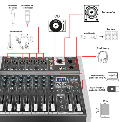 PRO-MIX8.1A Mezcladora Amplificada Profesional 8 Canales Clase D Bluetooth USB MP3 DSP 99 Efectos Conexión PC Grabación Audio Salida Subwoofer Sonido En Vivo Steelpro