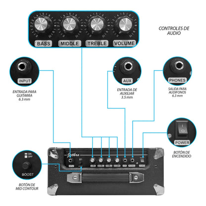 Paquete Bajo Electrico Jethro Series By Steelpro 503-sk Acabado Del Cuerpo Laqueado Cantidad De Cuerdas 4 Color Negro Orientación De La Mano Diestro