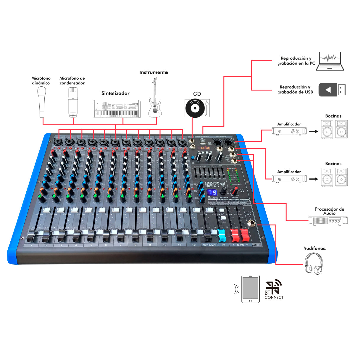 SOLO-12.2 Mezcladora Profesional 12 Canales Dsp Voz De Diablo Y Voz De Ardilla Steelpro