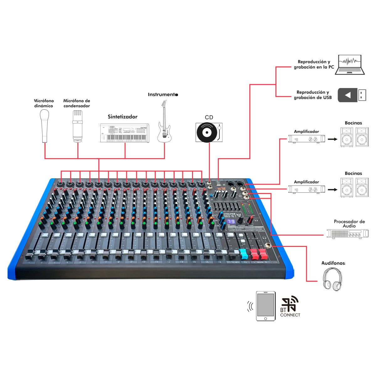 SOLO-16.2 Mezcladora Profesional 16 Canales Dsp Voz De Diablo Y Voz De Ardilla Steelpro