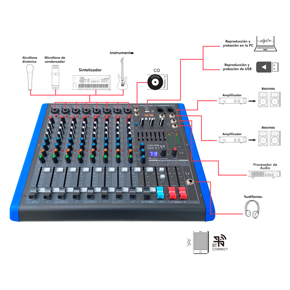 SOLO-8.2 Mezcladora Profesional 8 Canales Dsp Voz Del Diablo Y Voz De Ardilla Steelpro