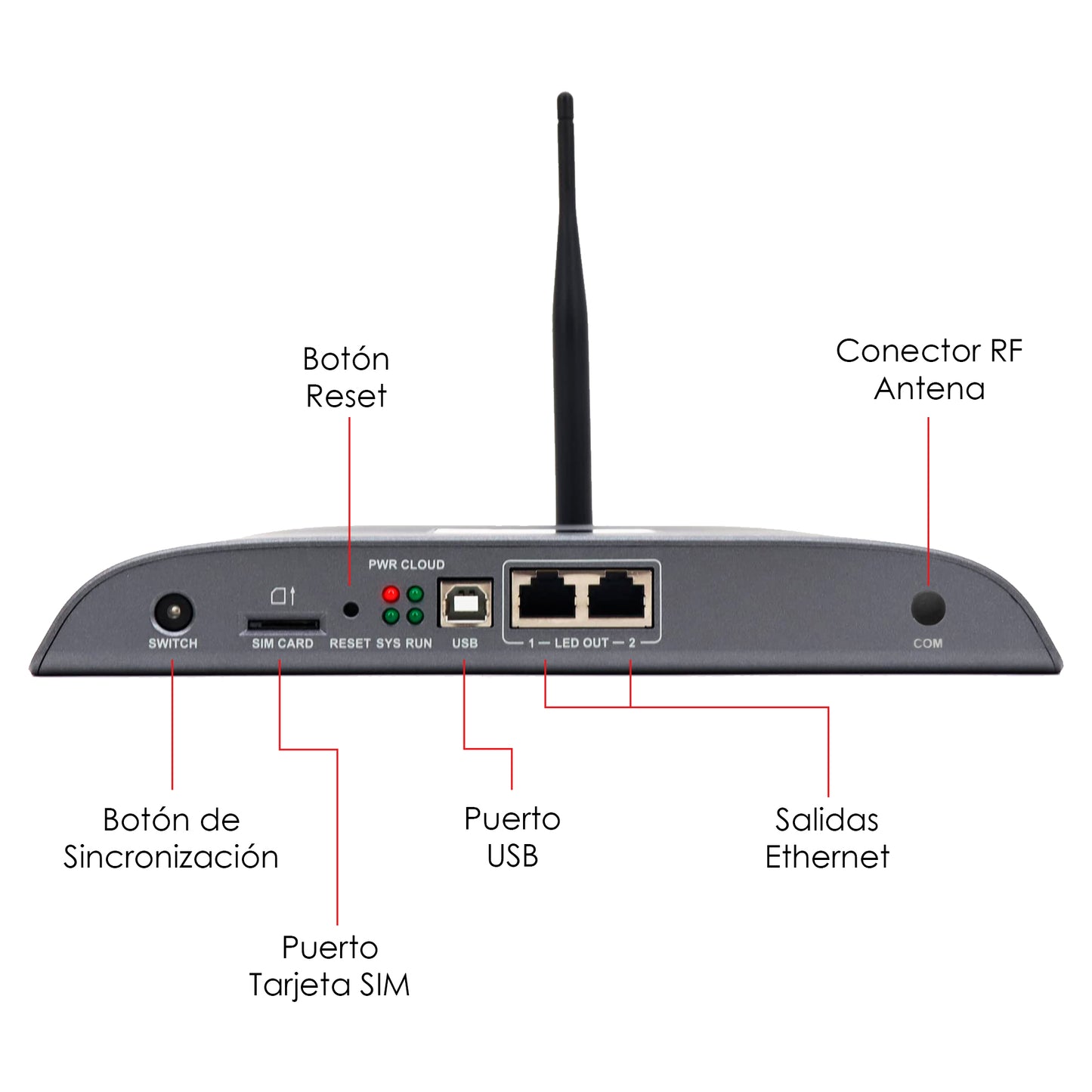 TB40 Novastar Controlador Video De Alta Calidad