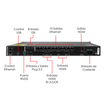 VC10PRO Procesador Video Controlador Pantalla Led Novastar