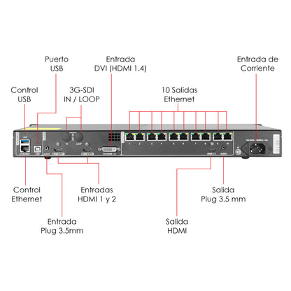 VC10 Procesador Video Controlador Pantalla Led Novastar