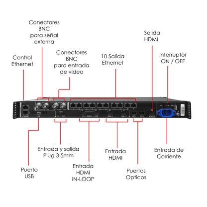 VSP1000 Procesador Video Controlador Pantalla Led Novastar