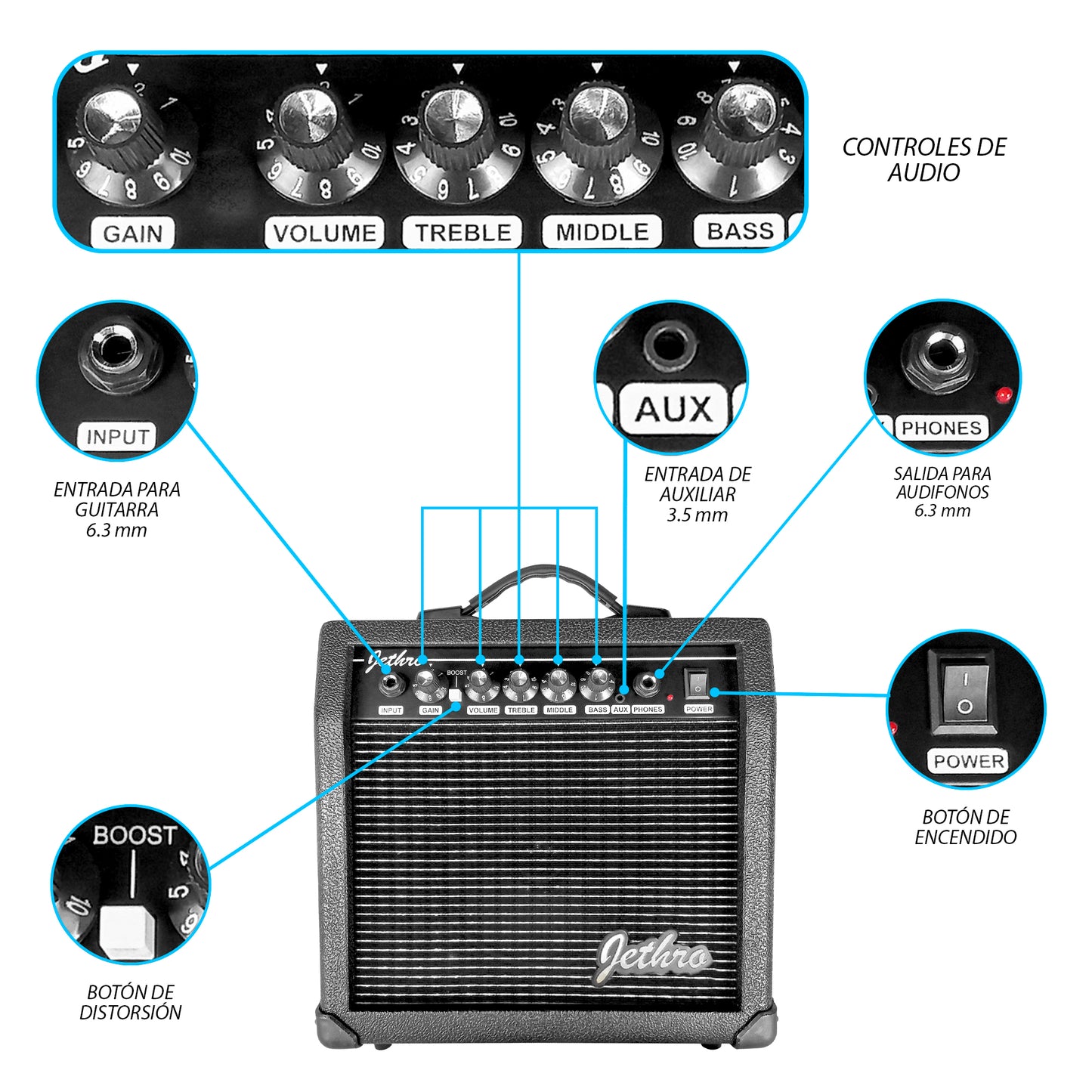 Paquete Guitarra Electrica Jethro 032-SK Series By Steelpro Str