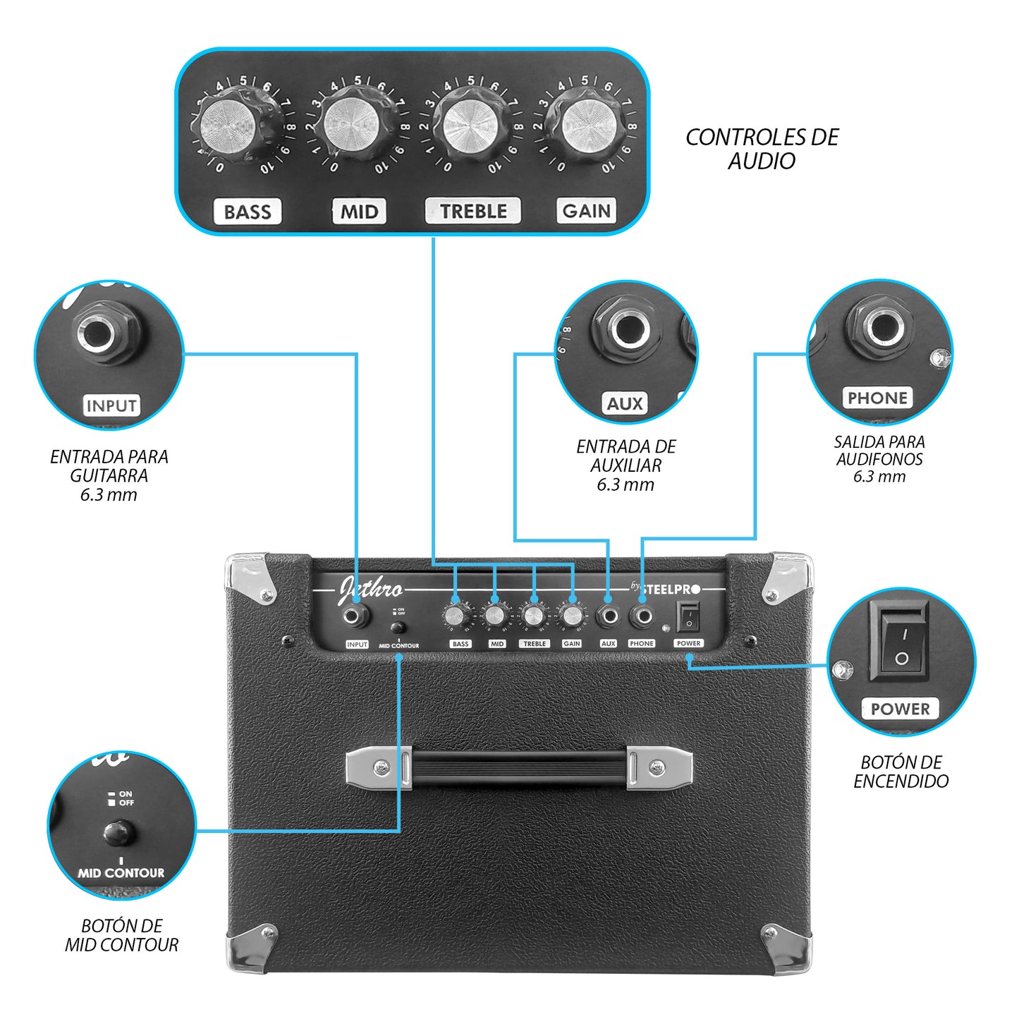 Paquete Bajo Electrico Jethro 501-SK Series By Steelpro