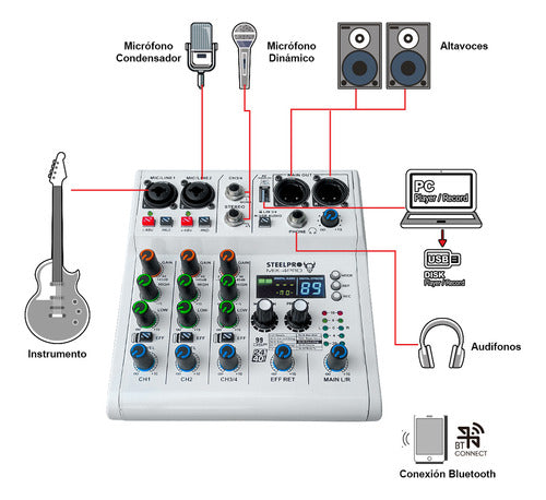 Mezcladora 4 Canales Dsp 99 Efectos Pro Bluetooth /usb Analogica Color Blanco Voz De Diablo Y Voz De Ardilla Steelpro
