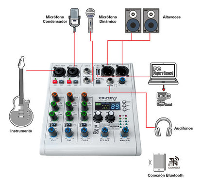 Mezcladora 4 Canales Dsp 99 Efectos Pro Bluetooth /usb Analogica Color Blanco Voz De Diablo Y Voz De Ardilla Steelpro